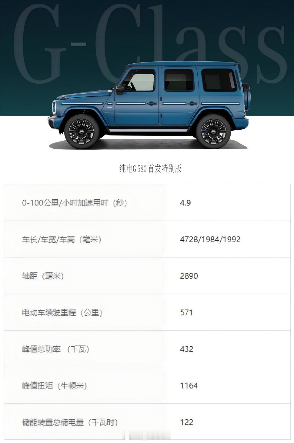 #奔驰全新纯电G级技术数据# 奔驰纯电G 580 首发特别版技术数据，这些是你花