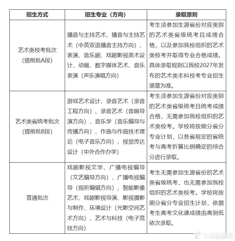 中传 取消艺考举双手赞成，不同于声乐，键盘，舞蹈，播音主持等，这几个专业艺考毫无