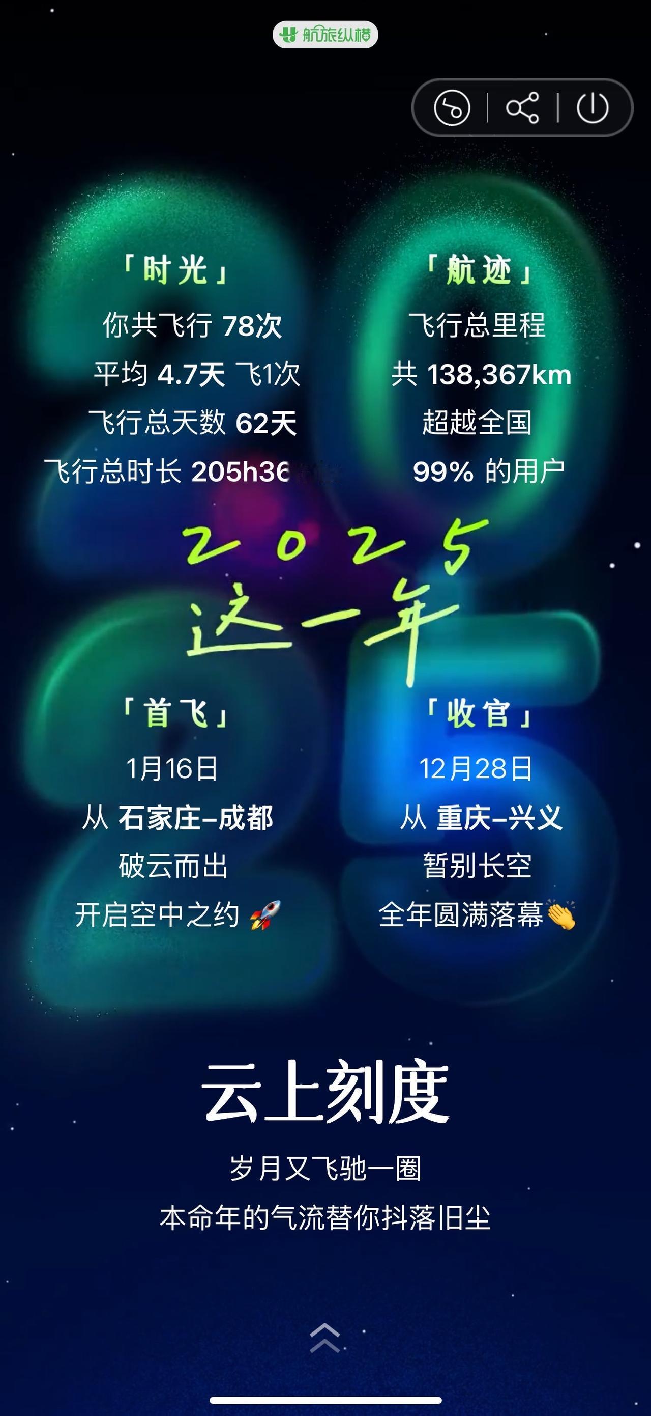 我的2025｜ 🩵 山河入梦 行者无疆

今年飞行78次，13.83km，
今