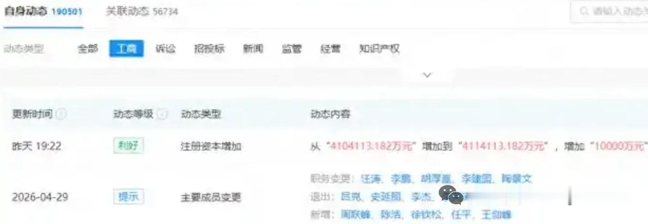 重磅！华为再增资1亿 注册资本达411.41亿
 
7月4日最新工商信息显示，华