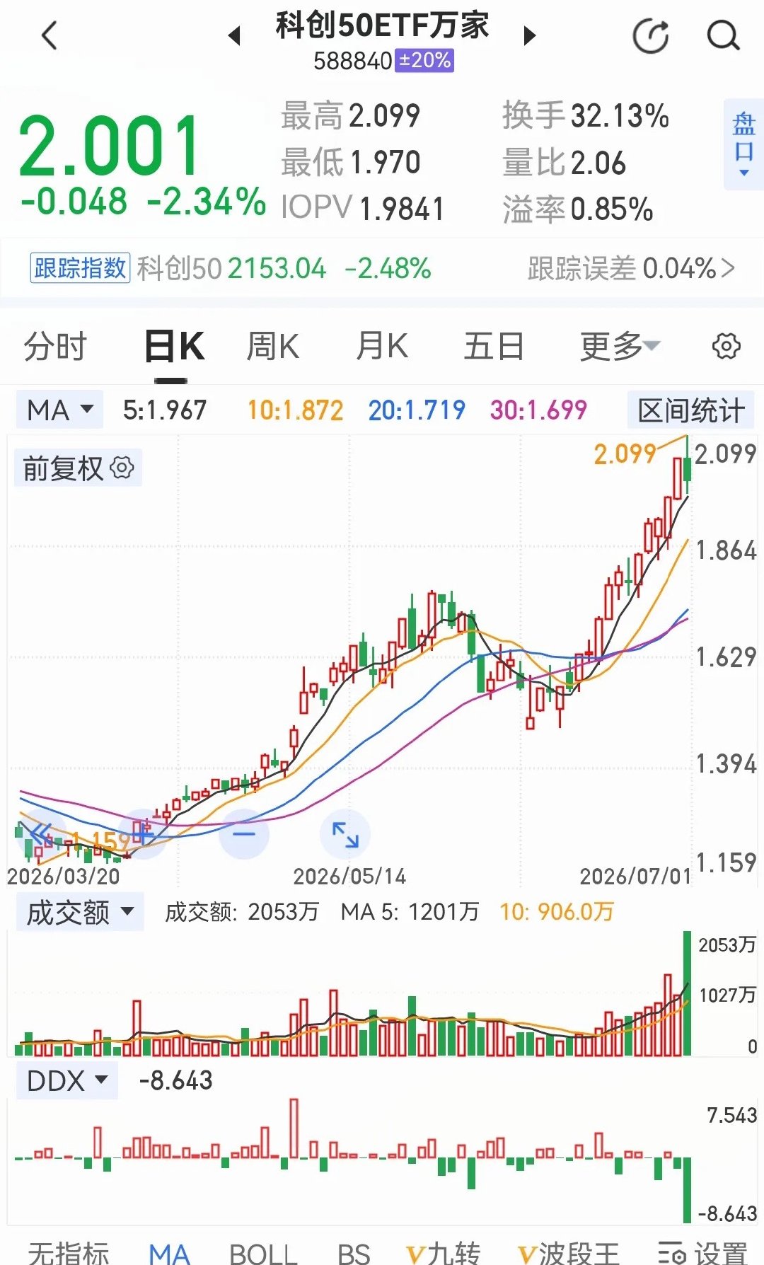 今天老登股集体反弹了一天，但难有持续性的上涨行情，因为没有政策支持。现在的政策还
