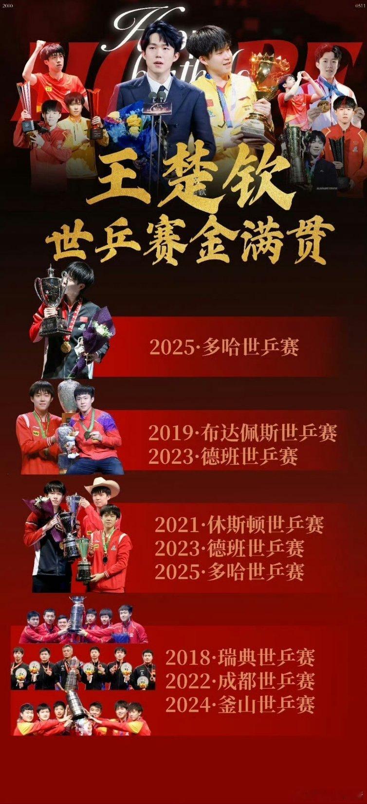 王楚钦和樊振东都是大满贯，世界第一，中国乒坛最顶级赛手[赞] ​​​