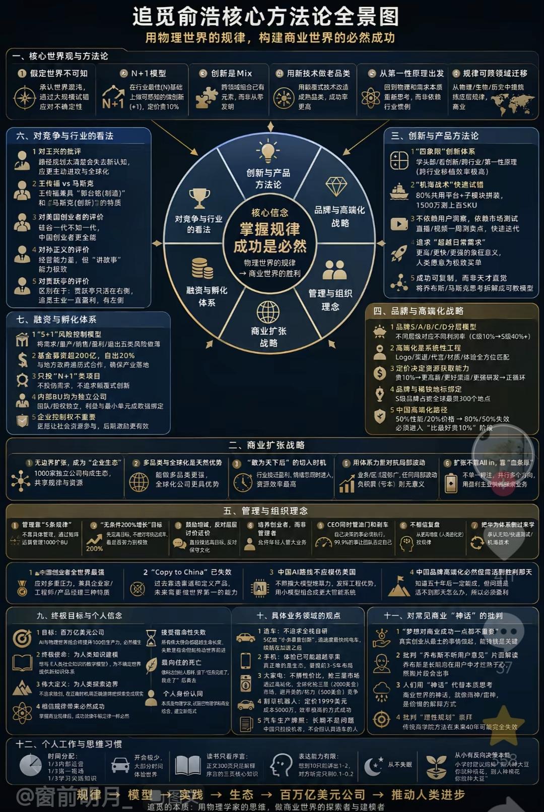 AI时代最重要的特征是什么？
信息找人！
也就是说从你主动搜索—＞AI推荐，
这