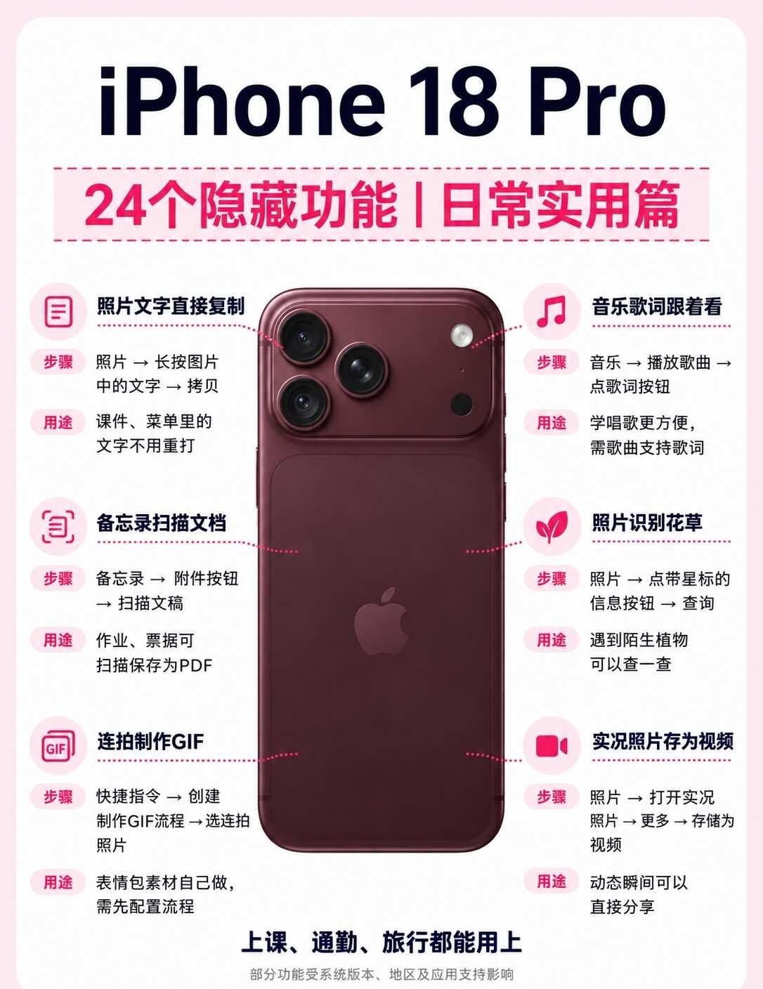 iPhone18Pro 别白买！24 个隐藏功能90% 的人只用上 3 个🔥