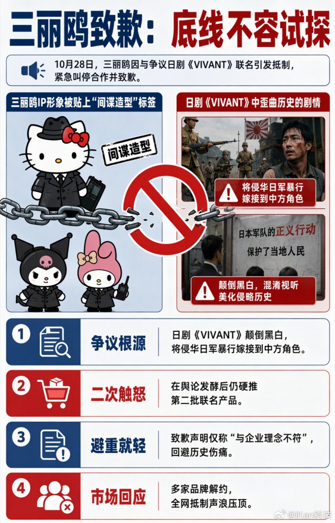 三丽鸥致歉这个叫三丽鸥的娃娃是我们国家的吗我怎么觉得他是外来的但是因为形象很可爱