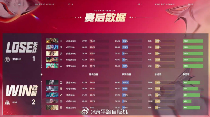 无言司空震三杀收割以雷霆击碎DYG！上路团战直接零换四，无言司空震大招进场怒拿三