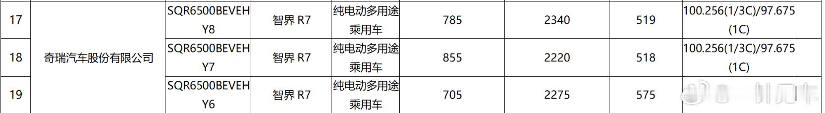 智界R7上个月公布的申报信息里还包含了一个81度磷酸铁锂电池的版本，我是挺希望这