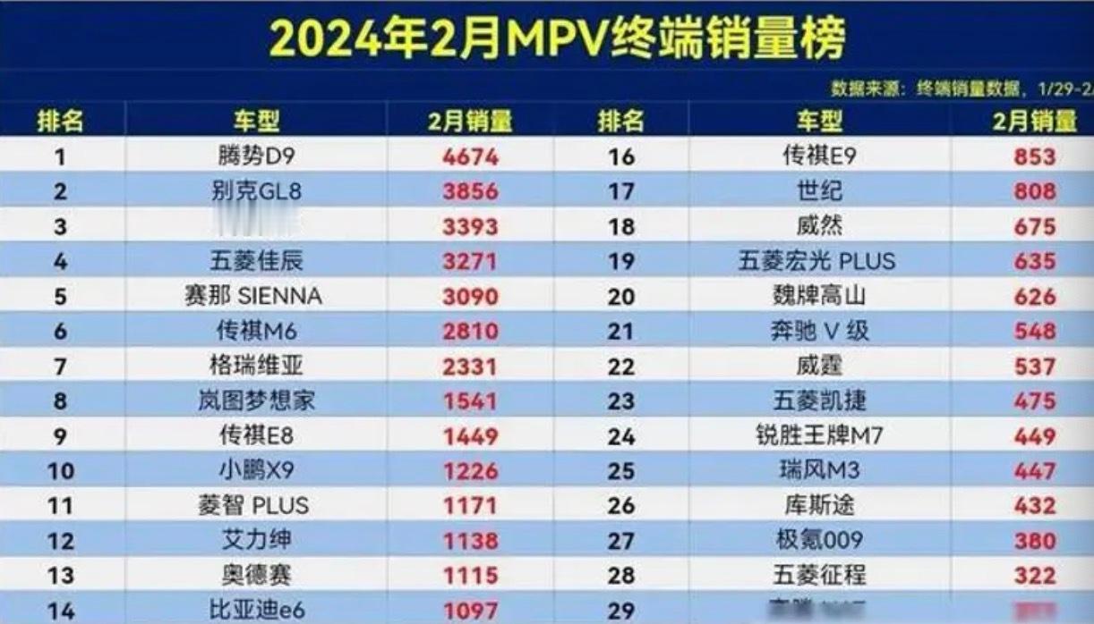 #宜商宜家就选腾势D9# 之前宜商宜家首选是别克GL8（销量维度）如今从2024