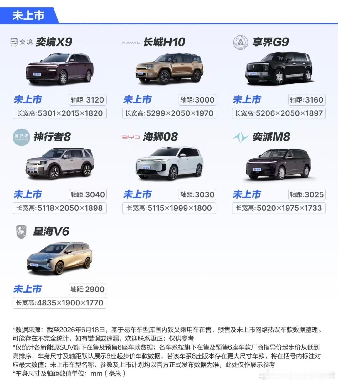 后面的这七台六座SUV，你期待哪个？为什么新能源汽车 天津