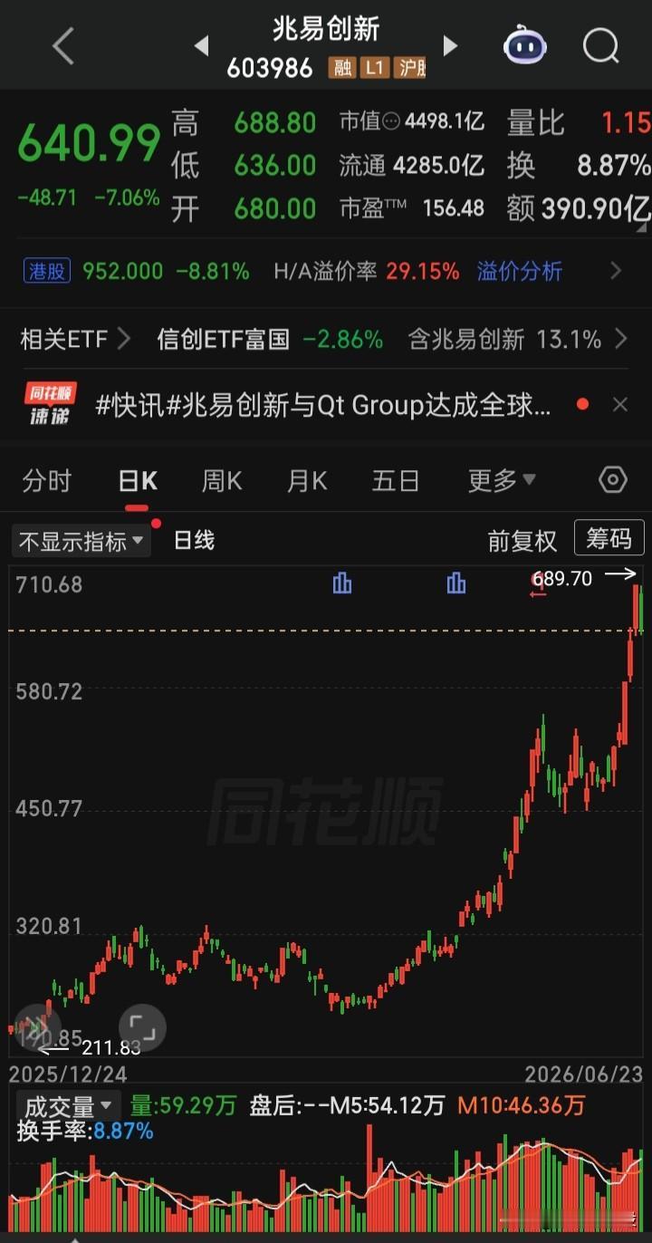 【每日观察2026.06.23】在总成交额34660亿比上个交易日缩量2961亿