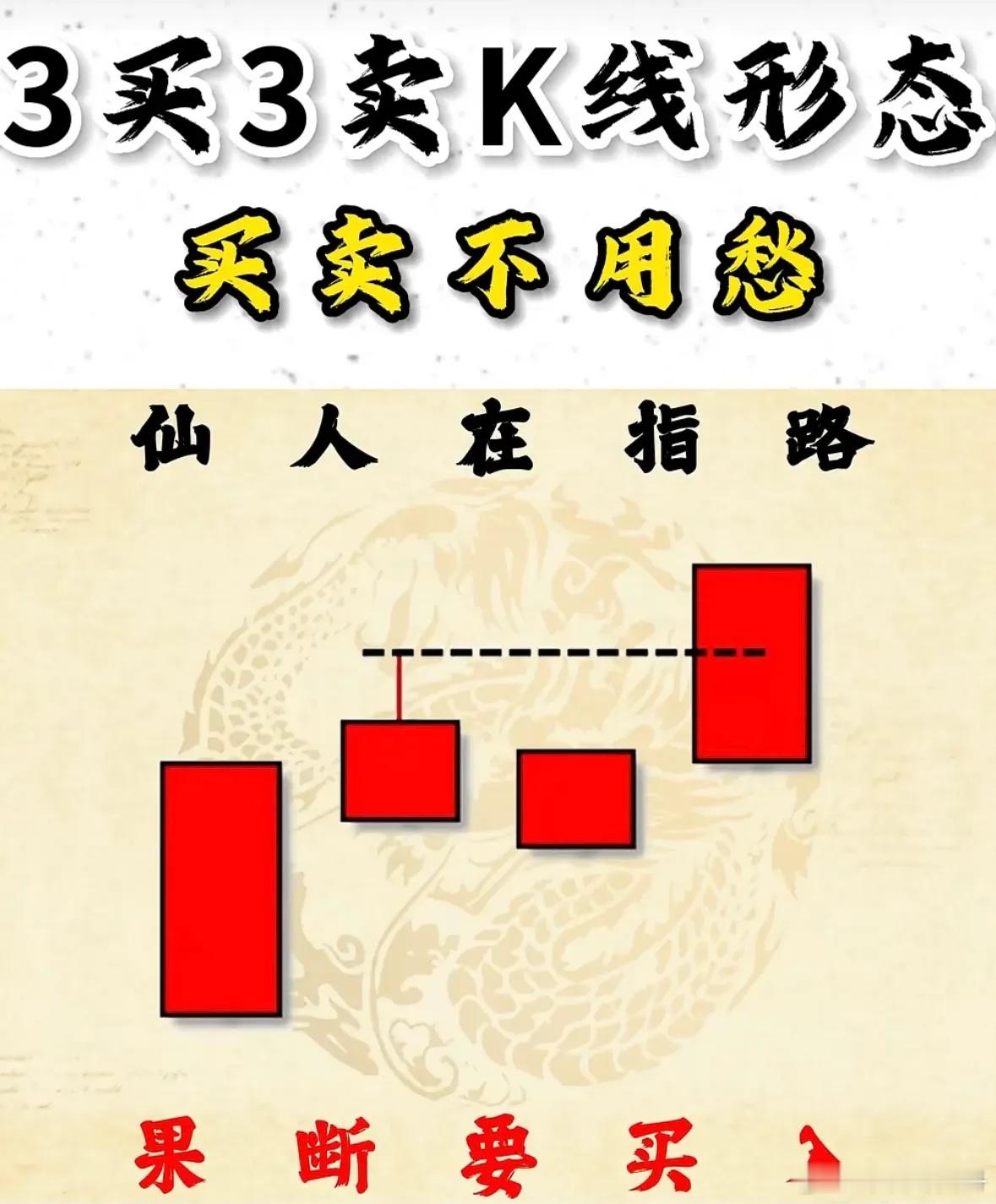 看懂6种K线形态，买卖不用愁！ 