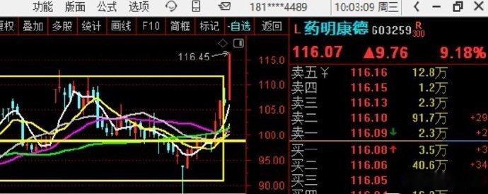 药明康德 突破！！！   其他的医药慢慢找趋势去吧 