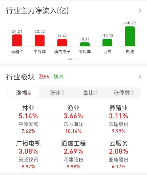 ETF买卖点记录（2026.10.21）

A500:不动☞持有3成
沪深300
