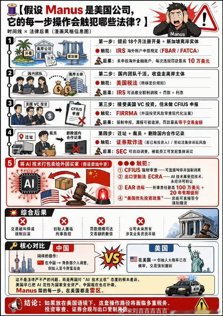 假如 Manus 是美国公司，它的每一步操作会触犯哪些法律（网图）美殖子好好看看