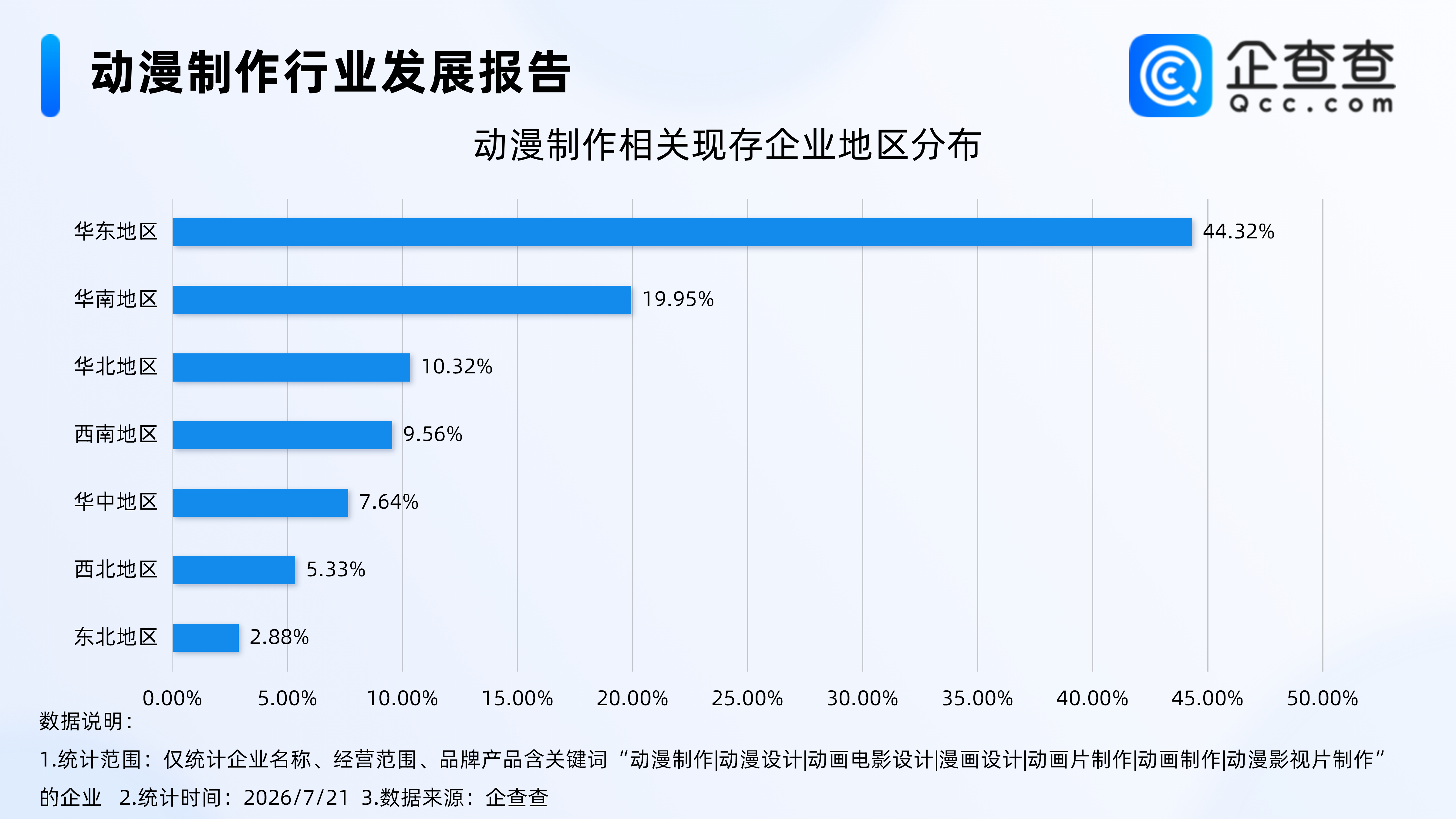 动画《八仙》成暑期黑马，动漫制作相关企业近15万家，多为成熟企业