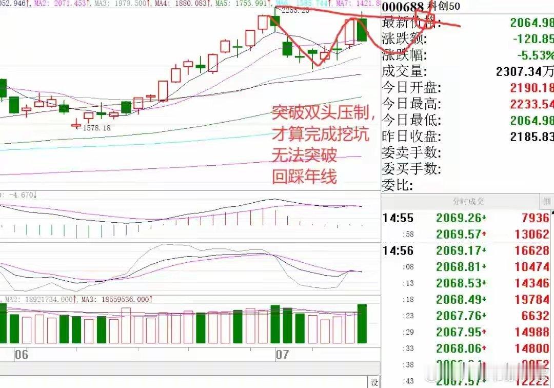 股市周评：下周不想吃耳光了。年线，代表在这最近一年时间里，许多个股的成本价，也就