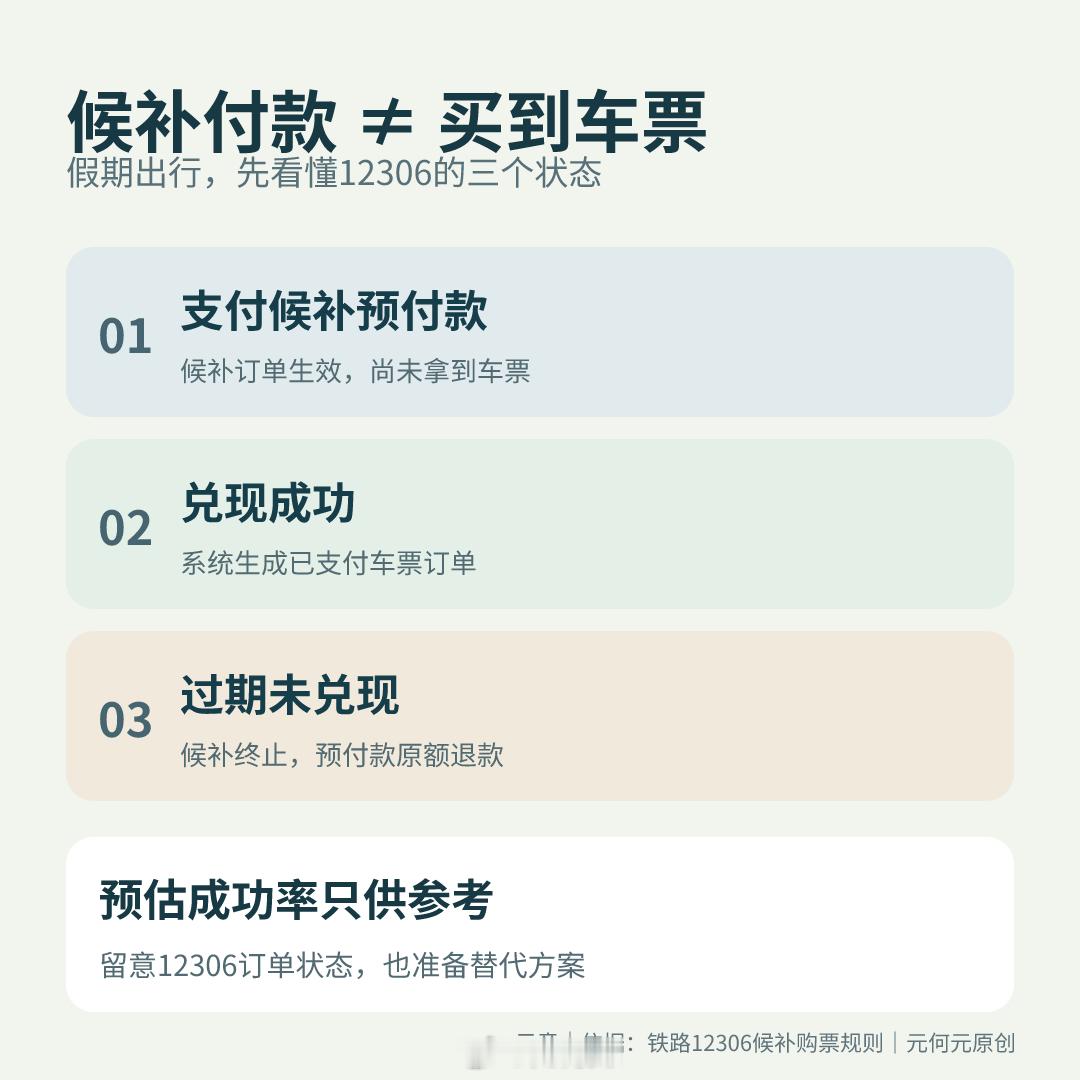 假期火车票候补，先分清“付款”和“买到”：12306规定，付候补预付款后订单才生