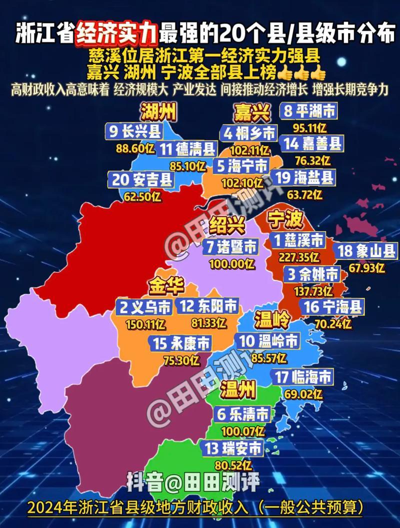 江苏和浙江才是中国发展的终极目标
因为它们代表了一种高质量、可持续、内生性的发展