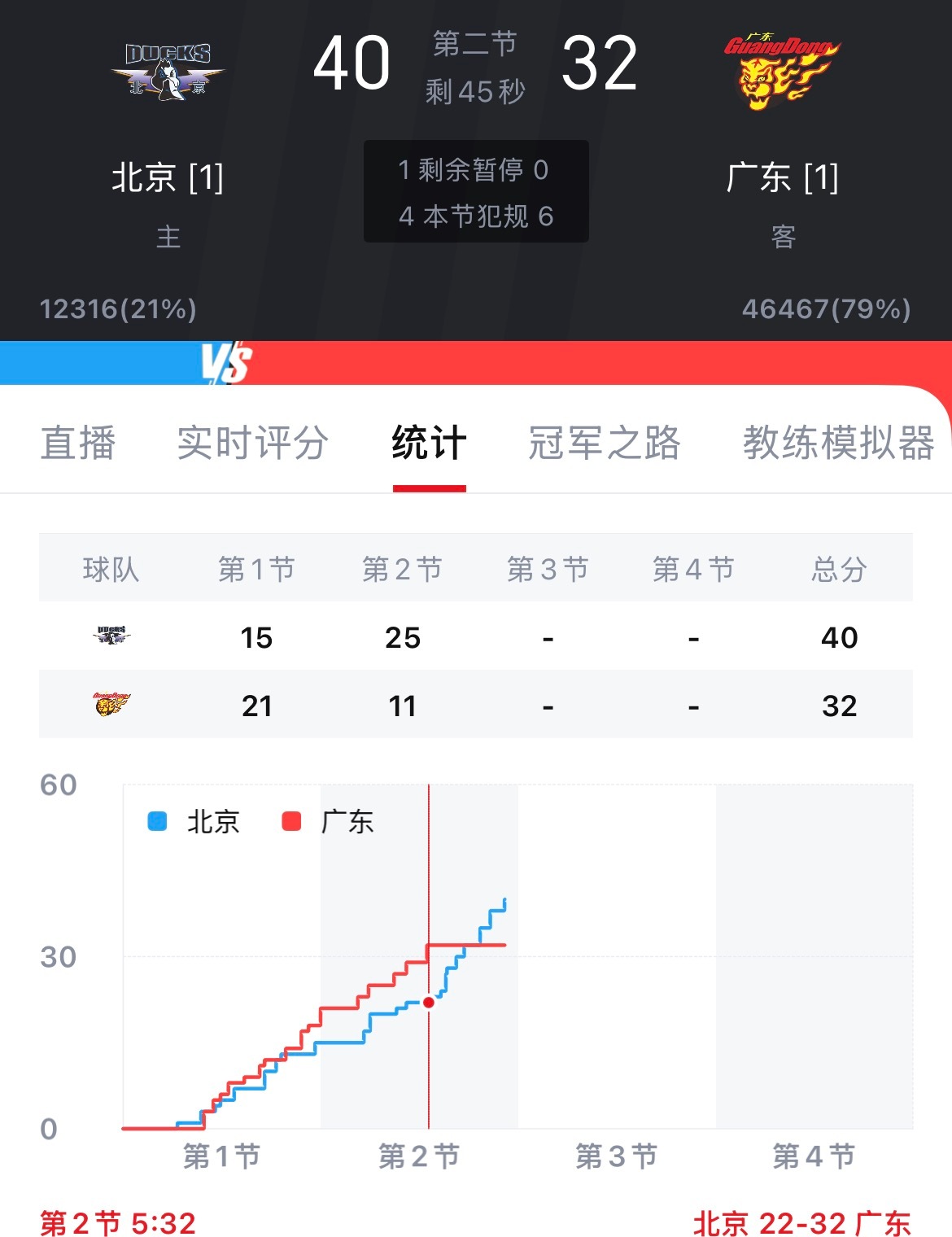 这是打了一个18比0北京男篮vs广东男篮