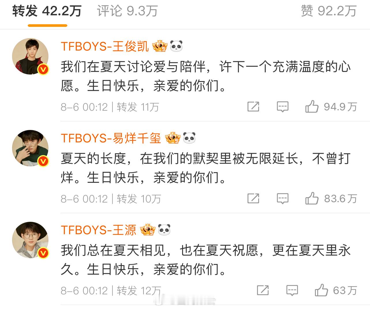TFBOYS 十二周年卡点定时任务微博数据排行：王俊凯>易烊千玺>王源 ​​​
