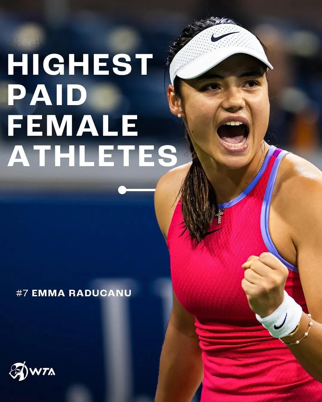 2024年收入最高的网球女运动员。高芙排第一。她的收入能超过斯瓦泰克，除了整年成