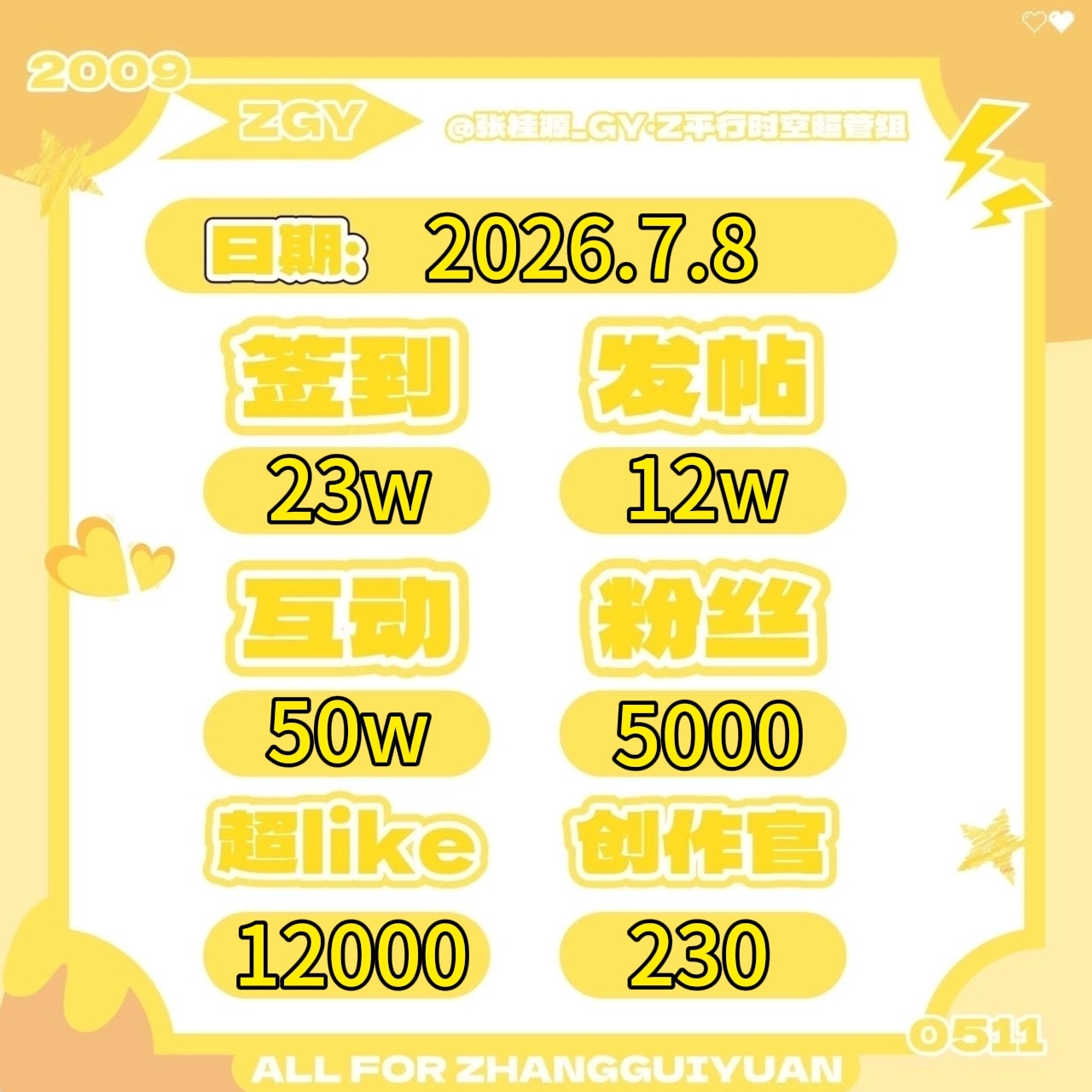 张桂源 💛张桂源 四代第一创作人 💛 张桂源 四代第一主舞 💛 张桂源顾晨