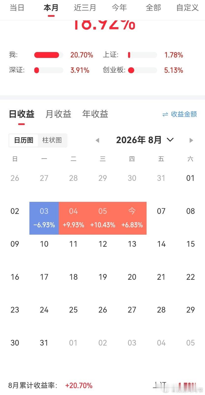 我不是想证明我有多厉害，我只是想说，7月亏掉的筹码，在接下来三个月，我一定要亲手
