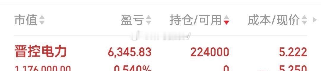 【走势不错，干】5.19元吃一口晋控电力，走势不错，干！ 