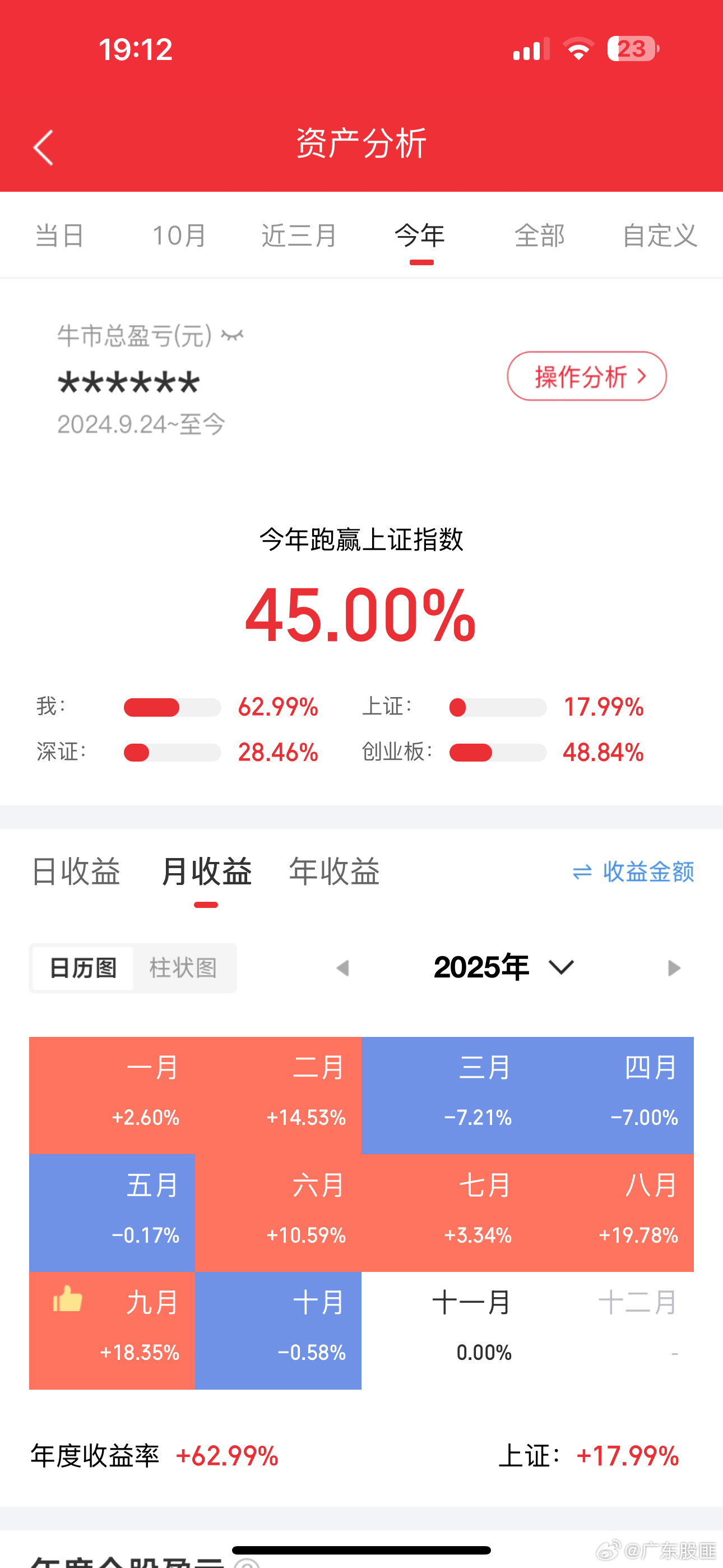 三分天注定，七分靠打拼，赚一时，只是运气，赚一世，才是王道，匪哥投资生涯，采取趋