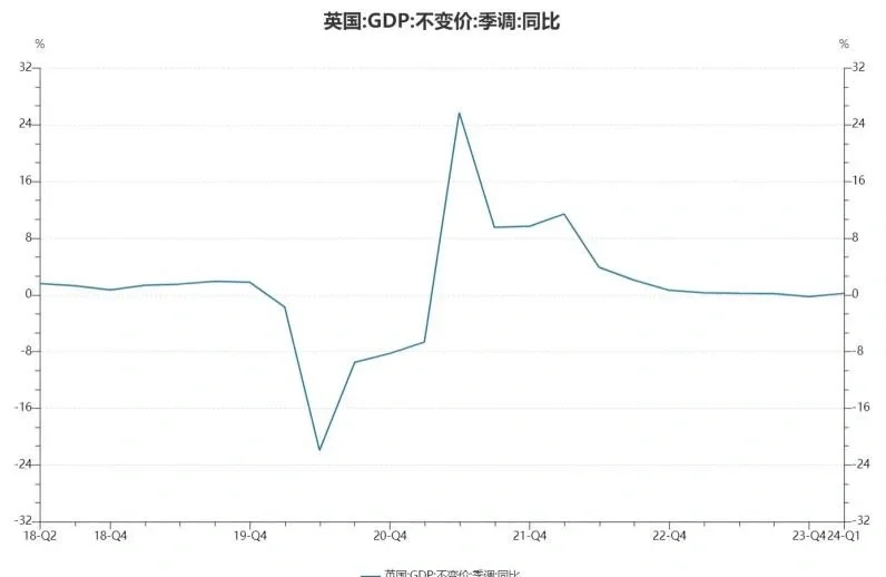 全球降息潮6月20日英国？与美联储步调关系？