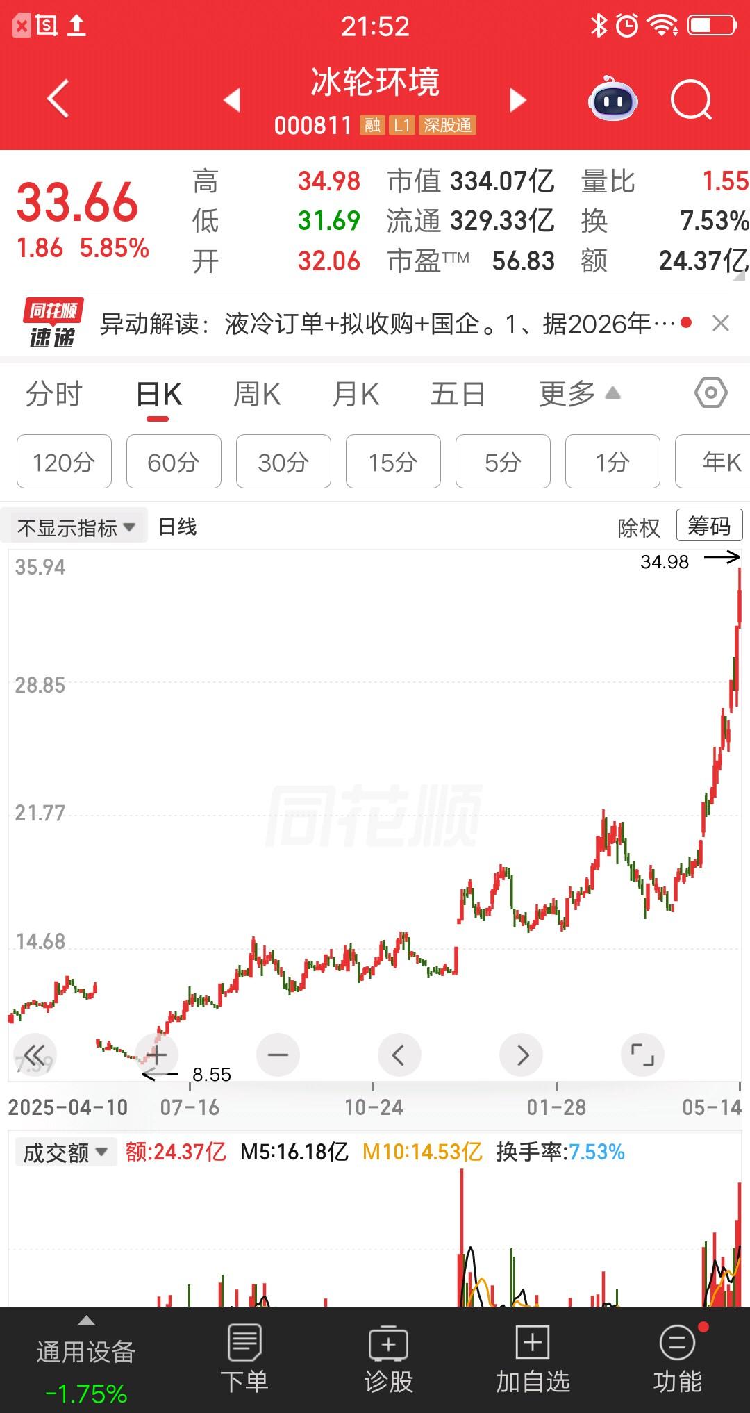 一位天津的股民，9.4元买入冰轮环境，大概买了28万块，把多年上班存的钱，全部梭