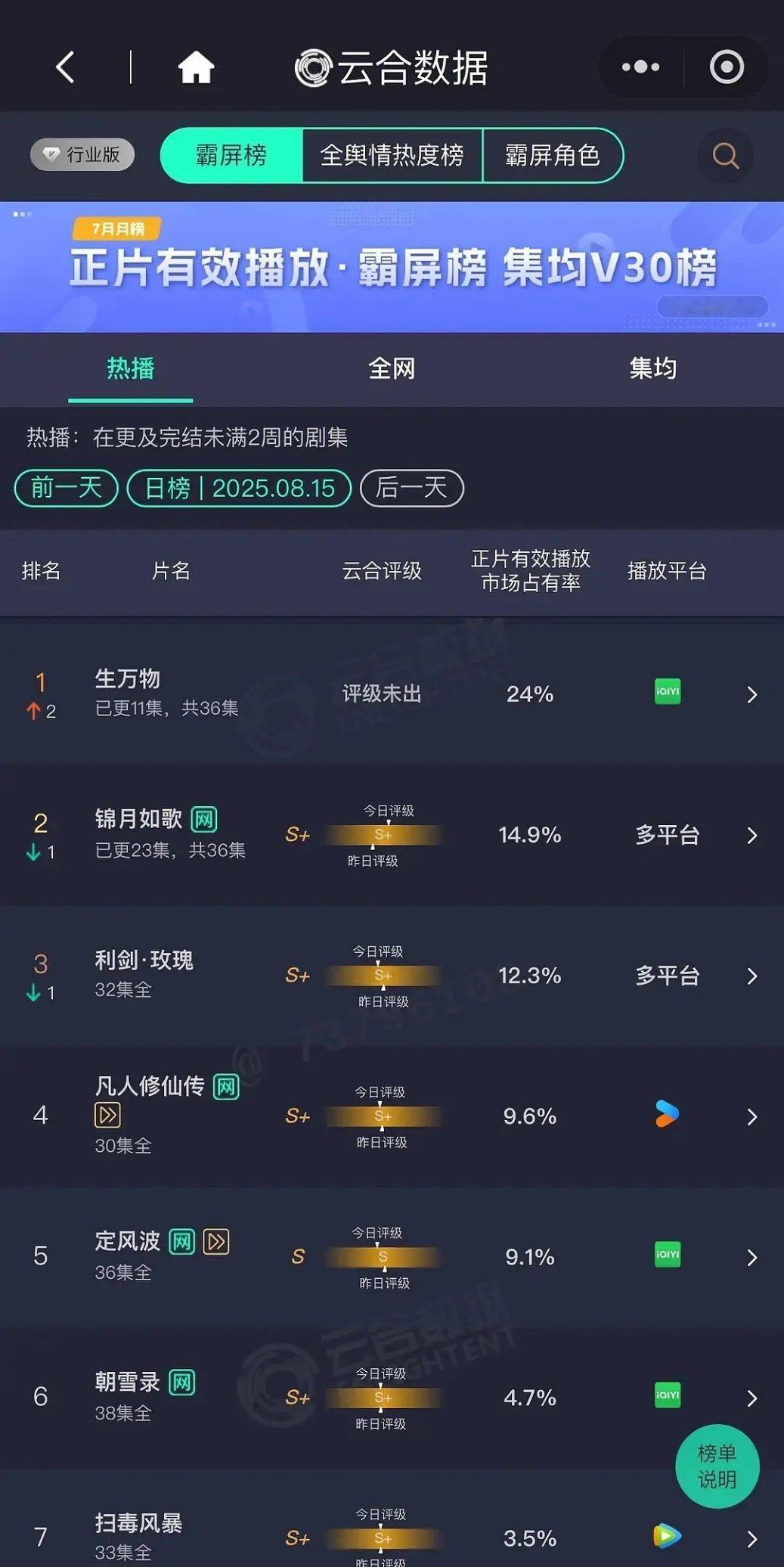 生万物发酵太好了 ​​​
