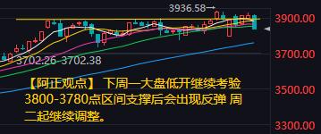 【10月17日收评：下周一大盘低开继续考验3800-3780点区间支撑后会出现反