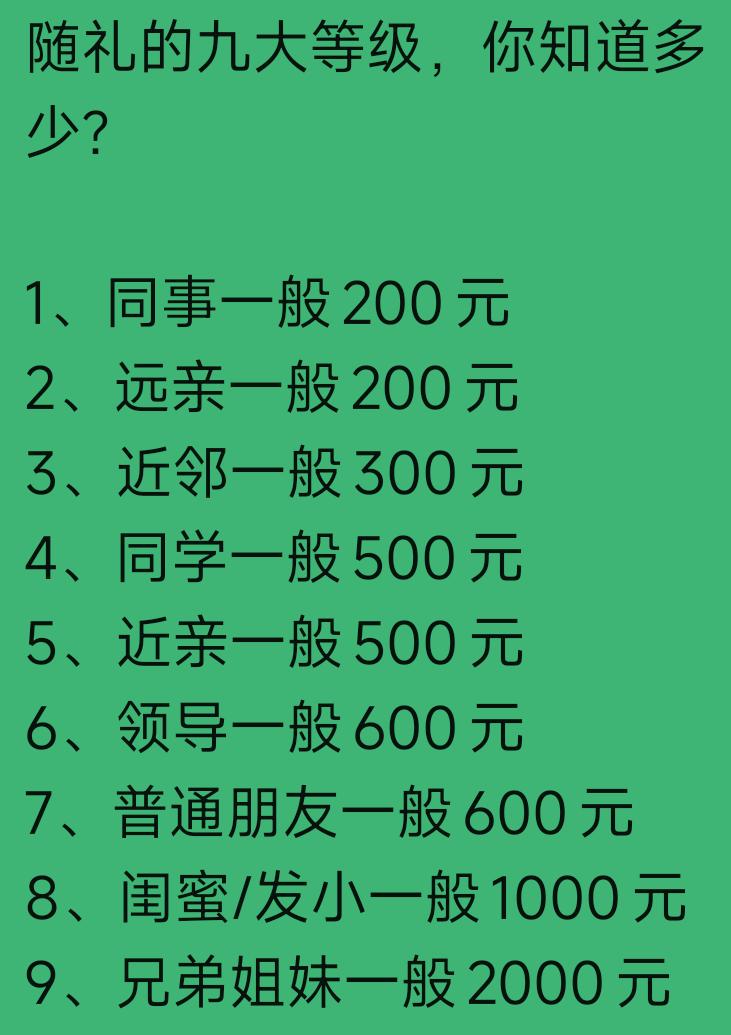 随礼作为一种传统社交习俗，体现着人与人之间的情感联系与社交往来。这份随礼的九大等