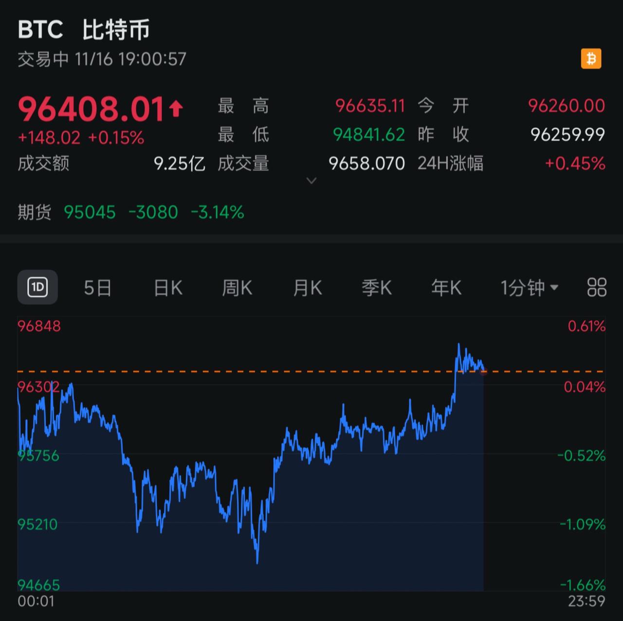 大饼红了！明天美股止跌？交易记录 交易 财经知识 趋势