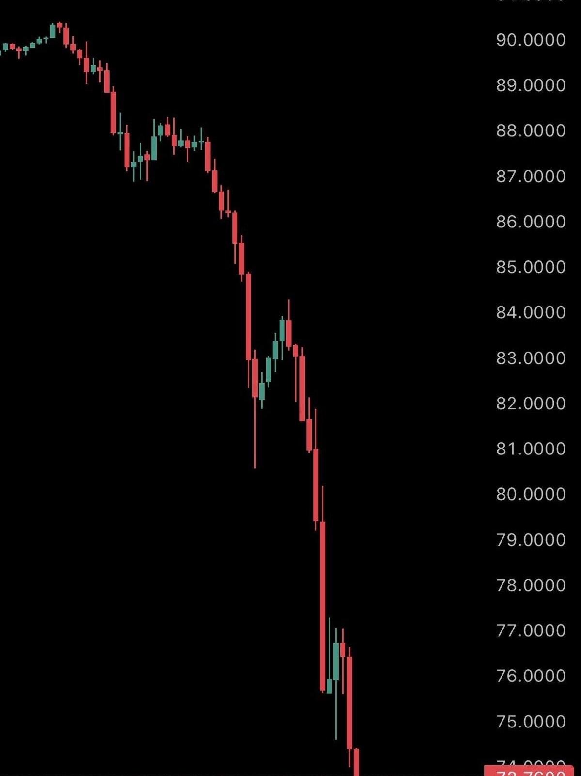 钱真的能让人上瘾！
技术部的老张，前段时间买了白银挣了点钱，就有点得意忘形了。