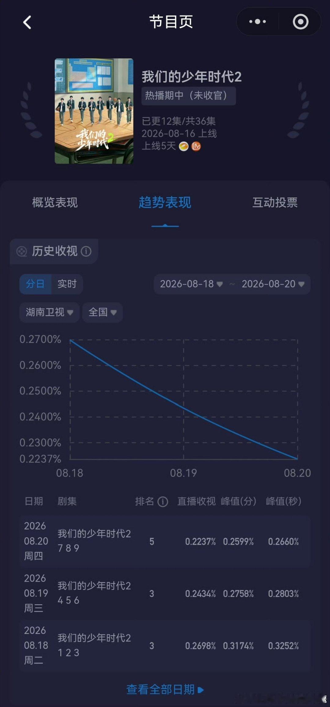 这剧有人看吗，我看了一集好尬啊啊啊啊 