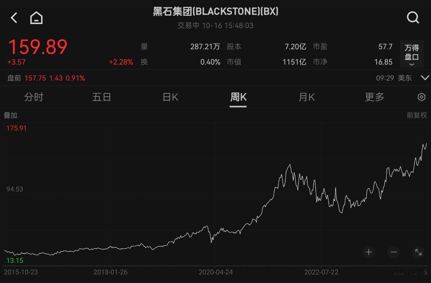 都不知道老美的这几个p2p明年怎么收场，雷曼2.0？ ​​​