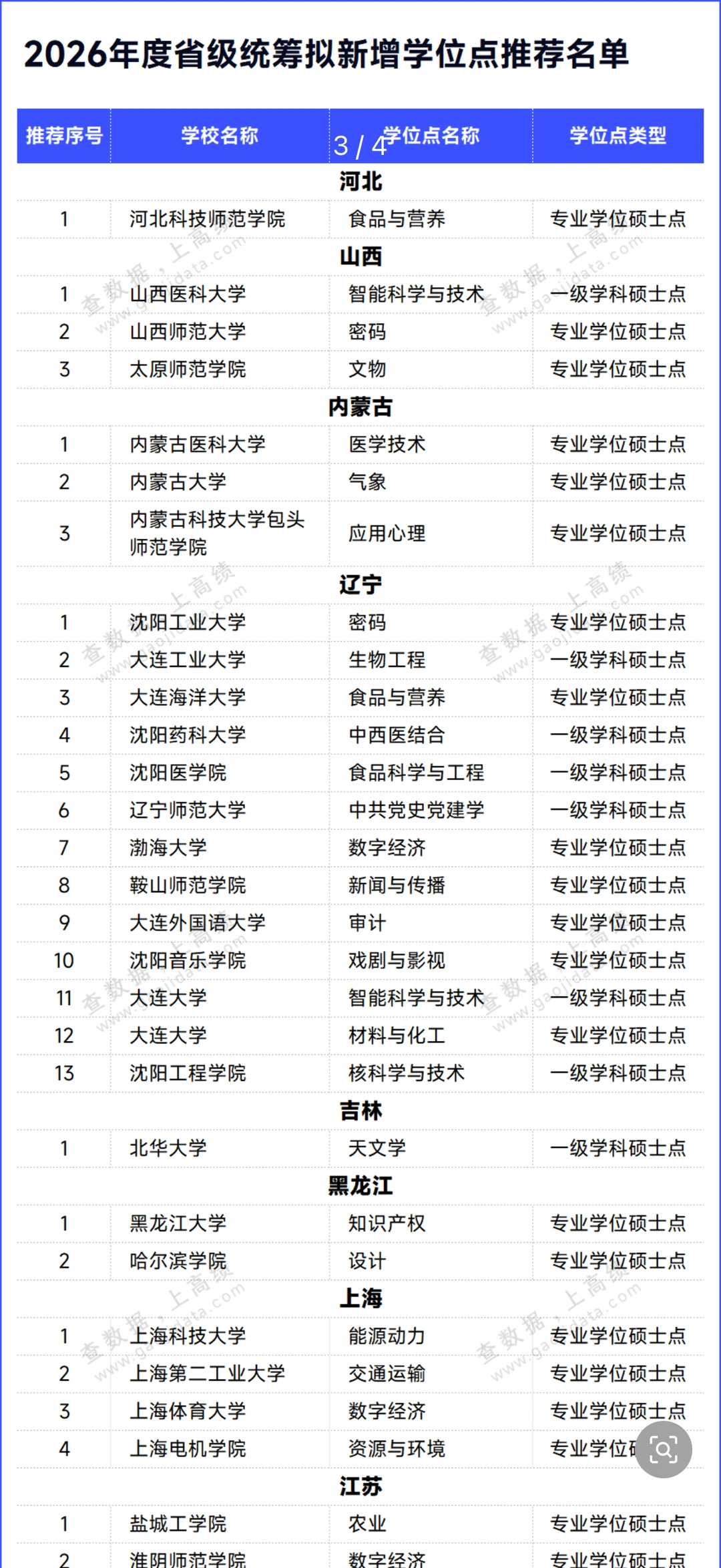 最新！23省公示，拟新增123个硕博点