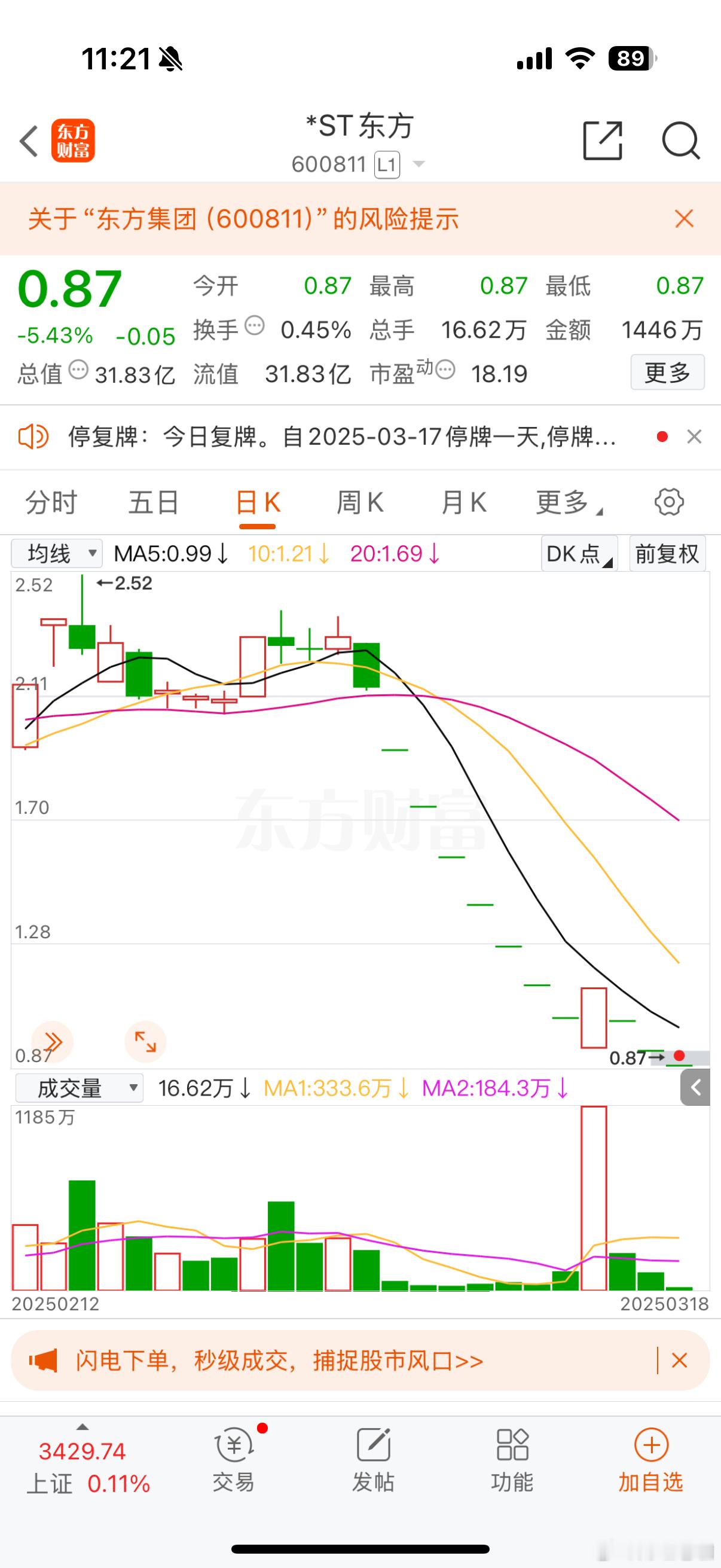 老咖三不买还有记得哪三个？东方集团已戴帽ST东方，想到3.12号盘中视频很多人鼓