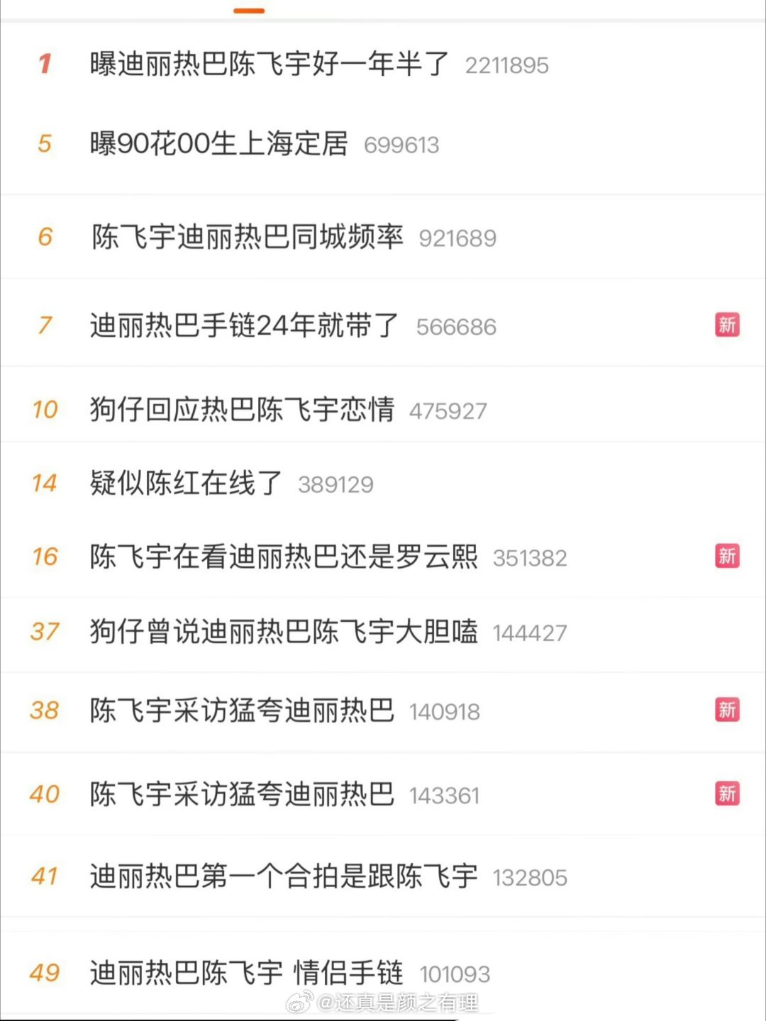 狗仔是不是收跑男💰了，这时候出来蹦跶这么欢，被迪丽热巴陈飞宇恋情屠屏了