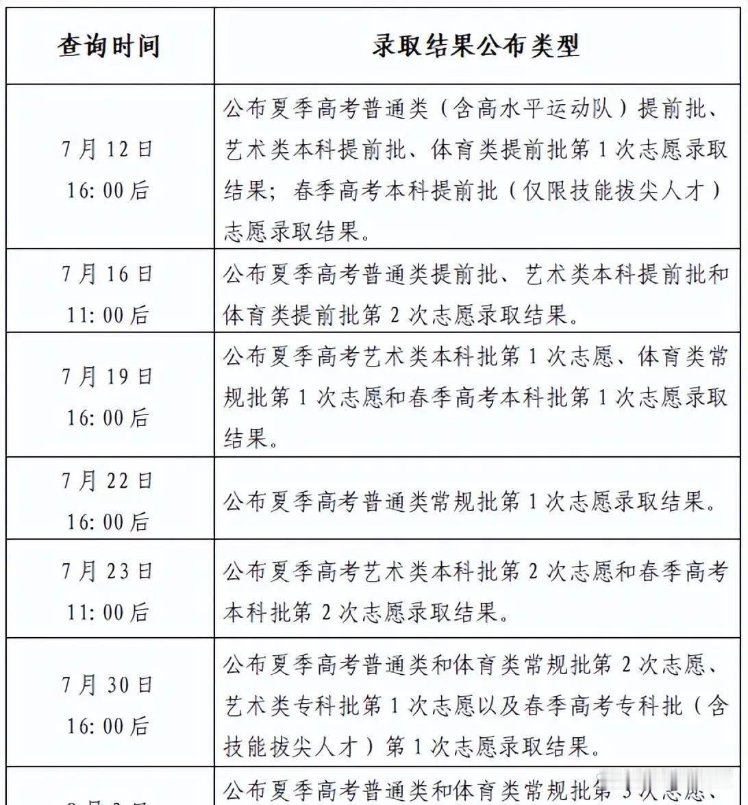 山东高考录取今起可查，短信、官网、爱山东APP、国家政务服务平台这4个入口别记错