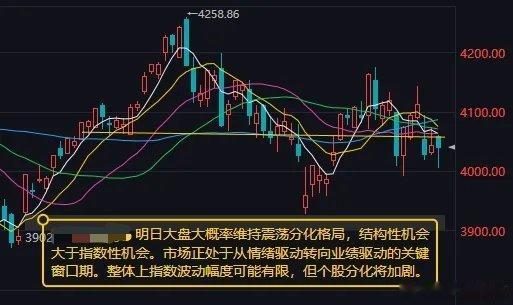 明日大盘维持震荡分化格局，结构性机会远大于指数行情一、今日全天盘面完整复盘1、指