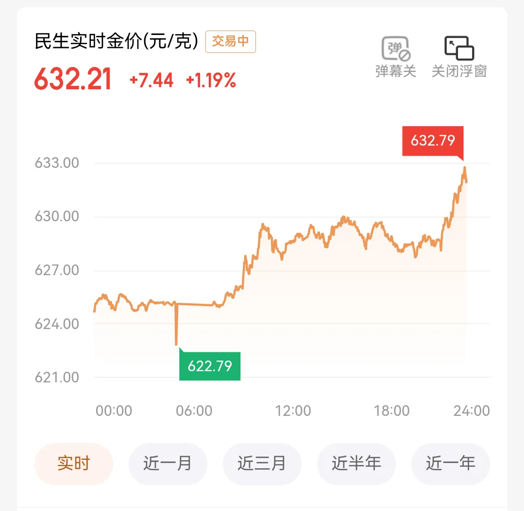 10.29大黄又疯狂了