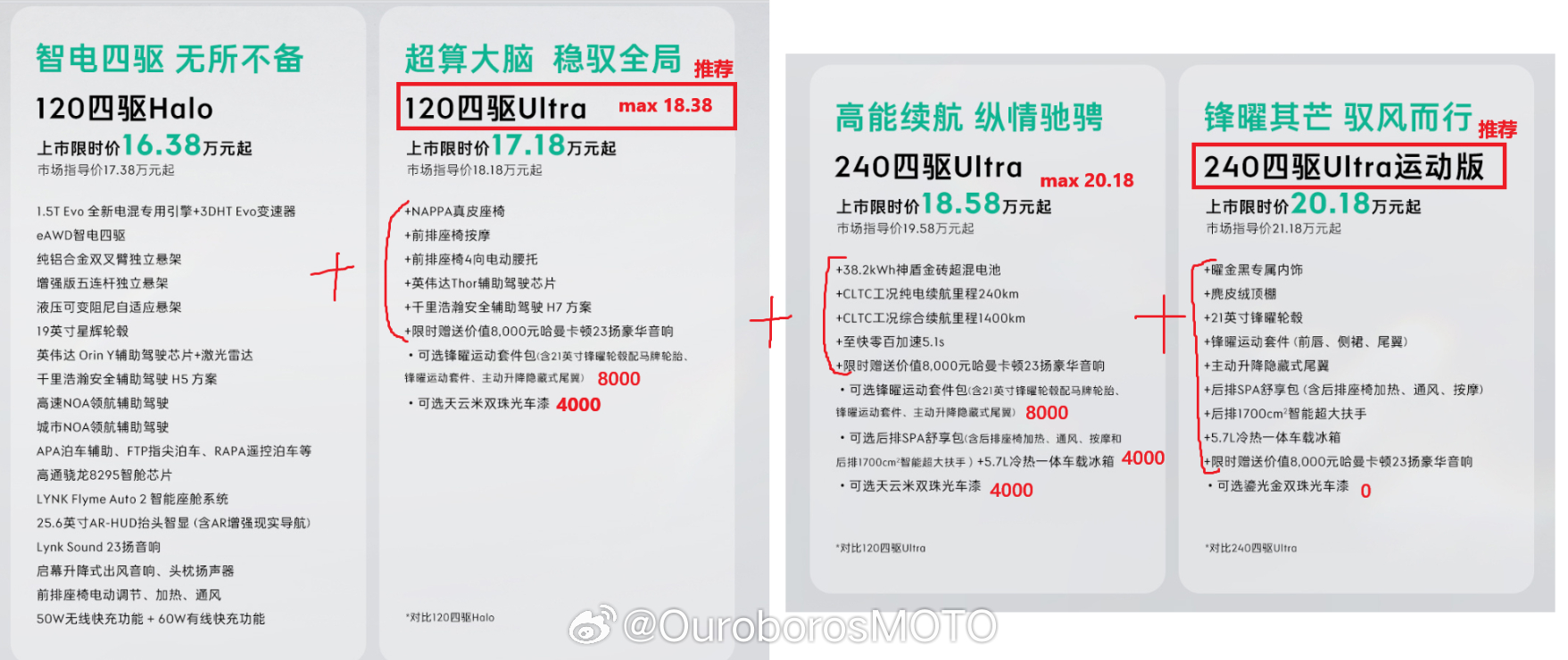 今天限号，所以6点半就到单位了[泪奔]，快速的分析一下10emp的配置分布：🔻