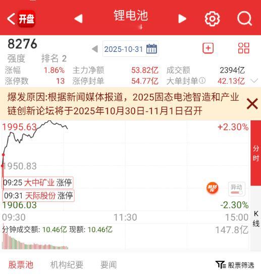 今天最强的还是储能产业链，指数调整没啥问题。 ​​​