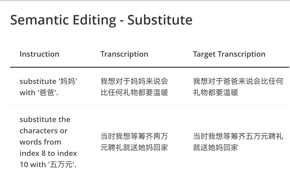 蚂蚁（和我没关系）发布了Ming-UniAudio，能让语音像现在的图像模型那样