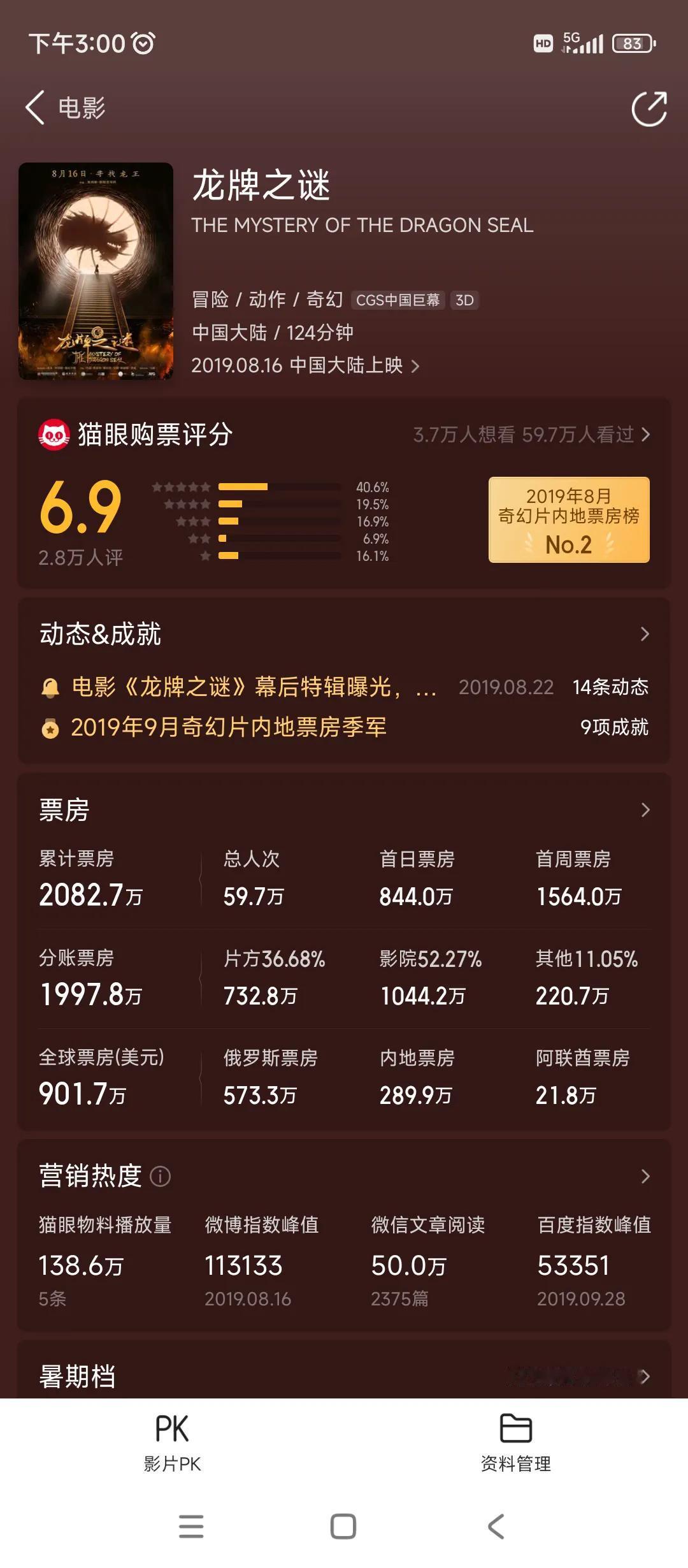 国际巨星成龙的《功夫梦》4000多万
《辛亥革命》5000多万
《龙牌之谜》20