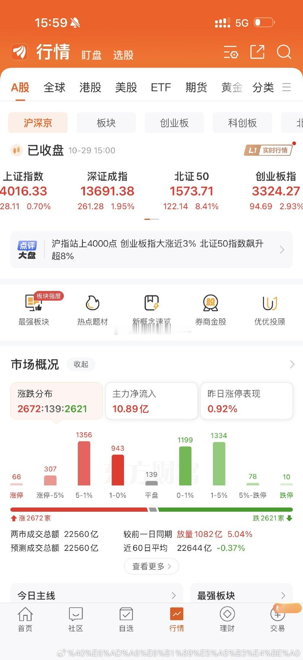 指数大涨，但个股几乎没涨，我还是建议大家买一些创业板ETF！绝大多数股民的收益，