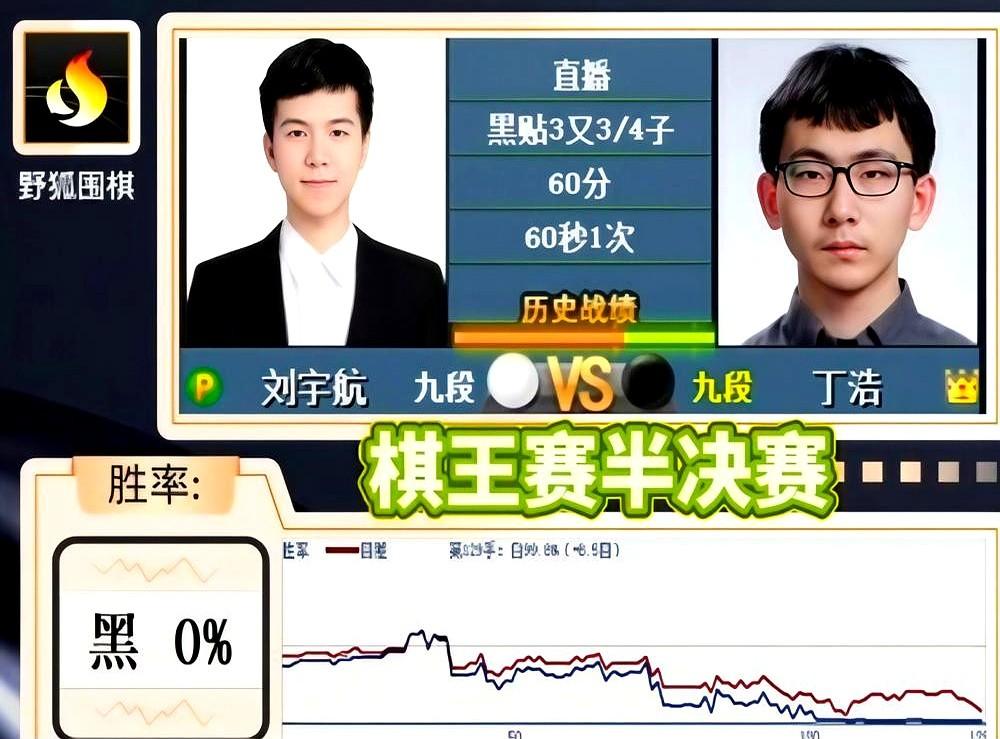 丁浩这“捡漏式”赢法，碰上申真谞这种从头稳到尾的，真的要吃瘪。

丁浩赢棋常靠对